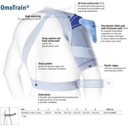 OmoTrain® | Omuz Eklem Tedavisi için Destek